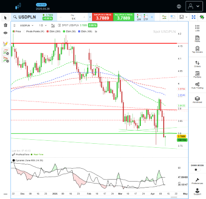 Aktualizacja cennika 2024-02